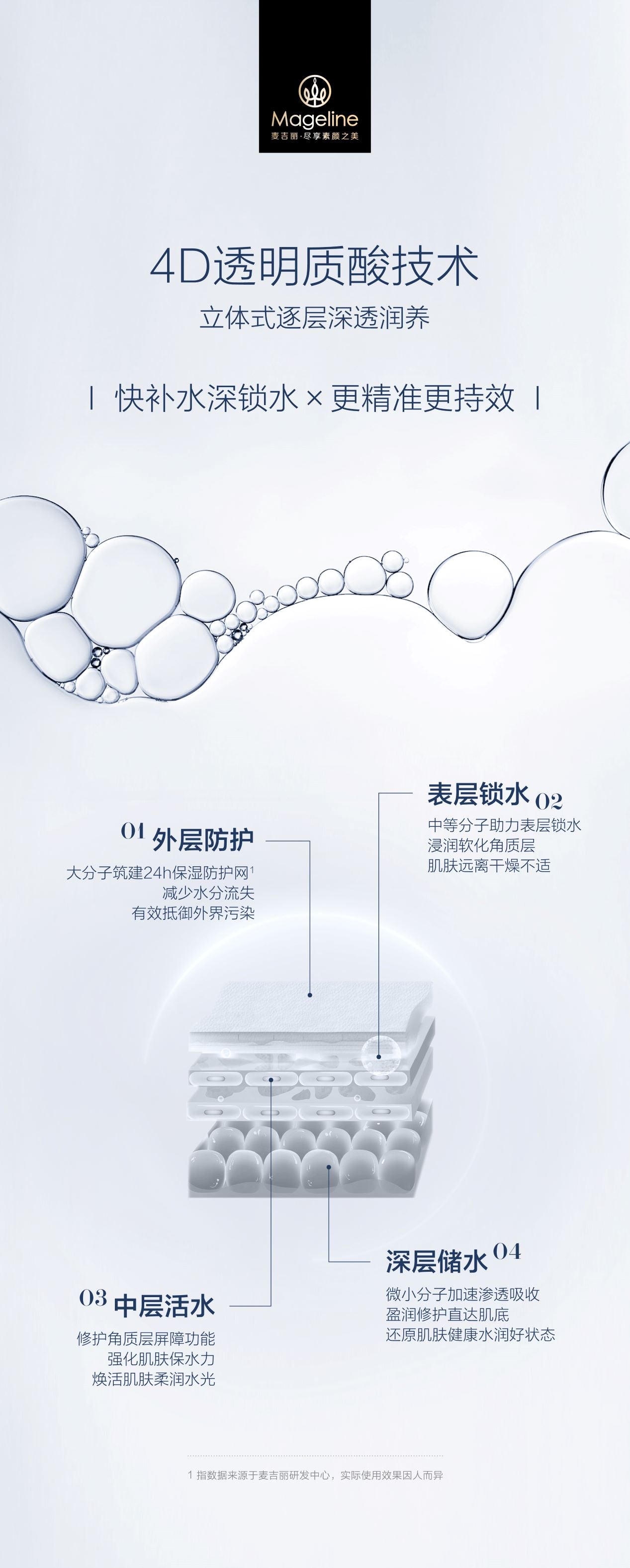 Mageline 4D Hyaluronic Hydrating Soothing Spray