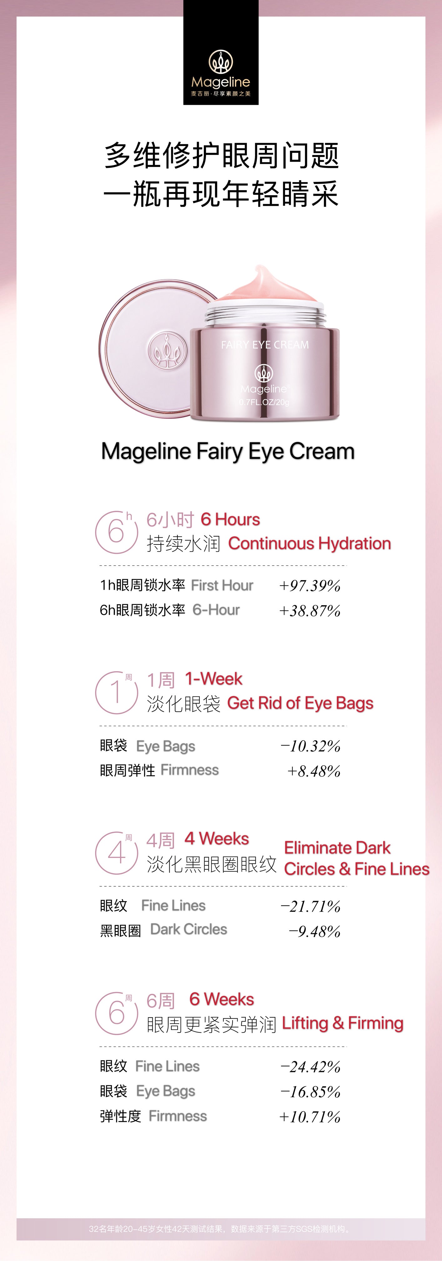 Mageline Fairy Eye Cream