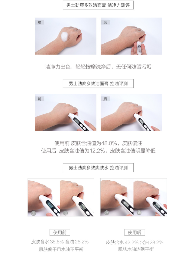 Mageline Multi-Effect Skincare Kit for Men