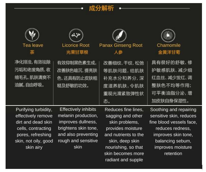 Mageline Multi-Effect Cleanser for Men