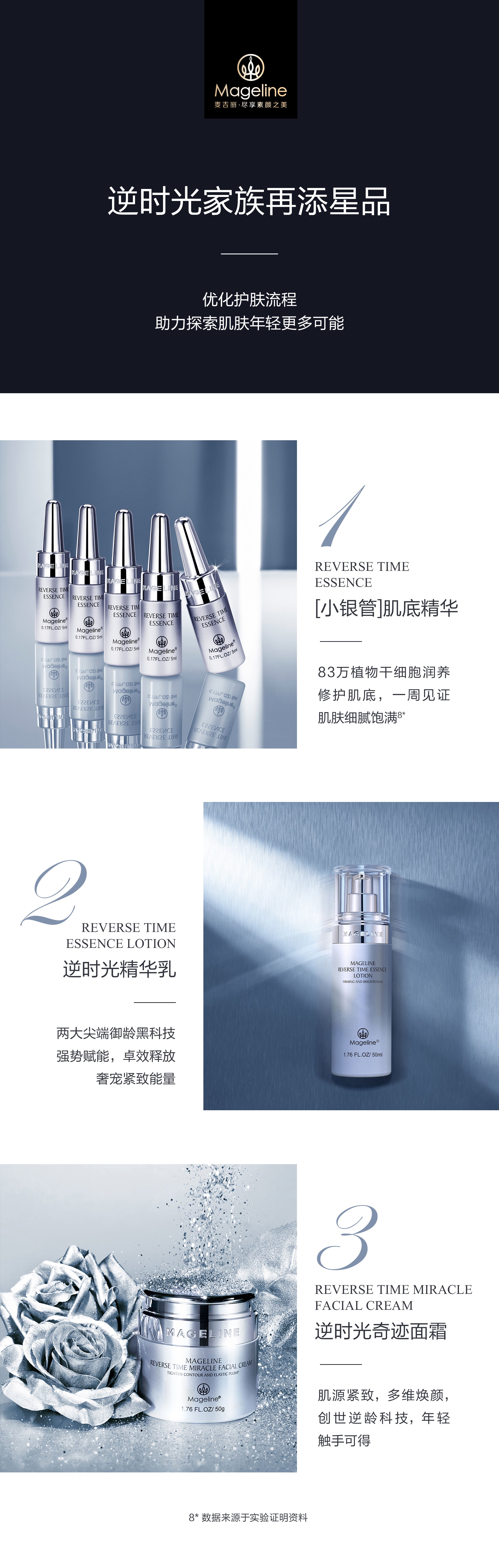 Mageline Reverse Time Essence Lotion