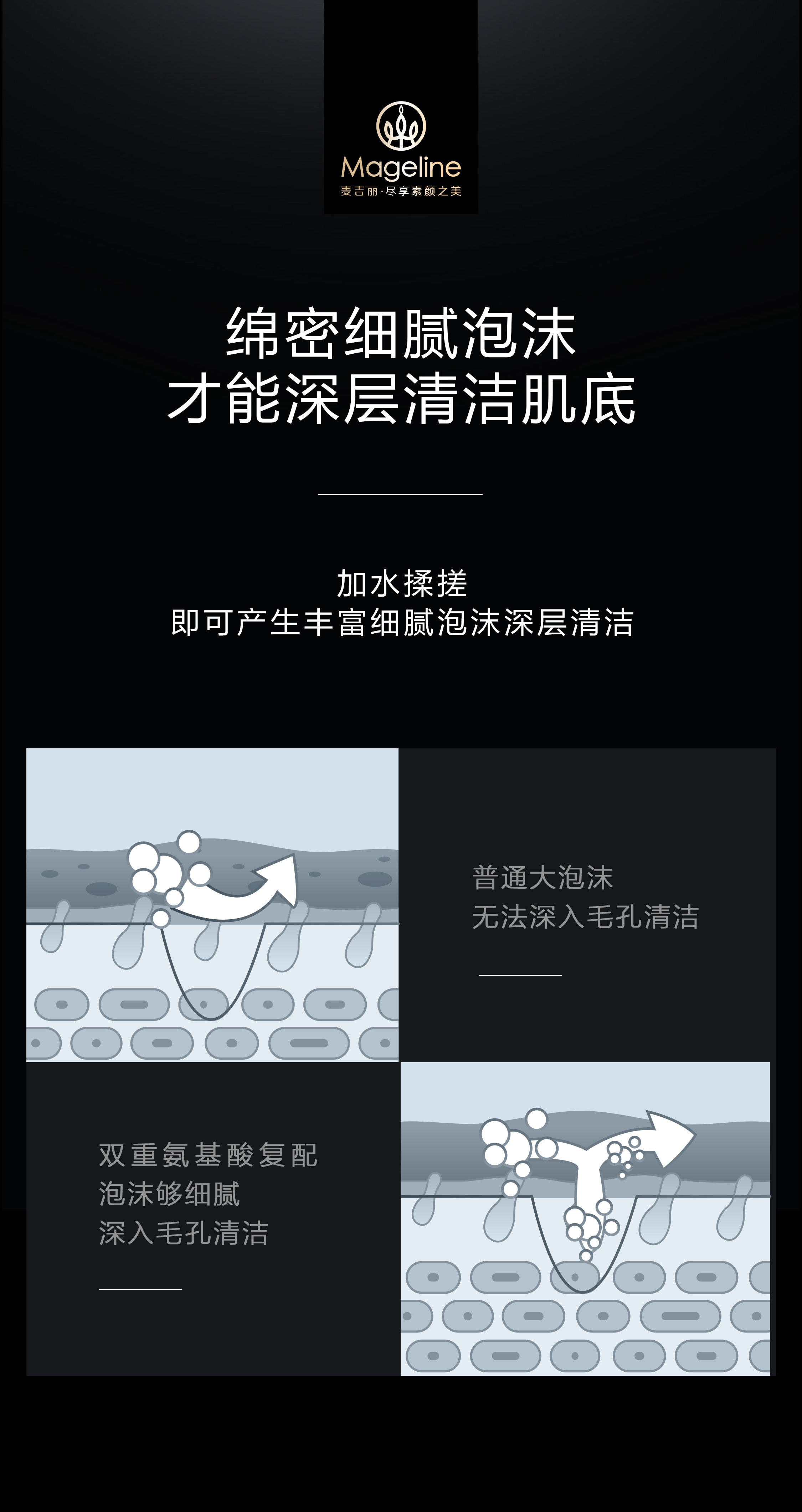 Mageline Multi-Effect Cleanser for Men