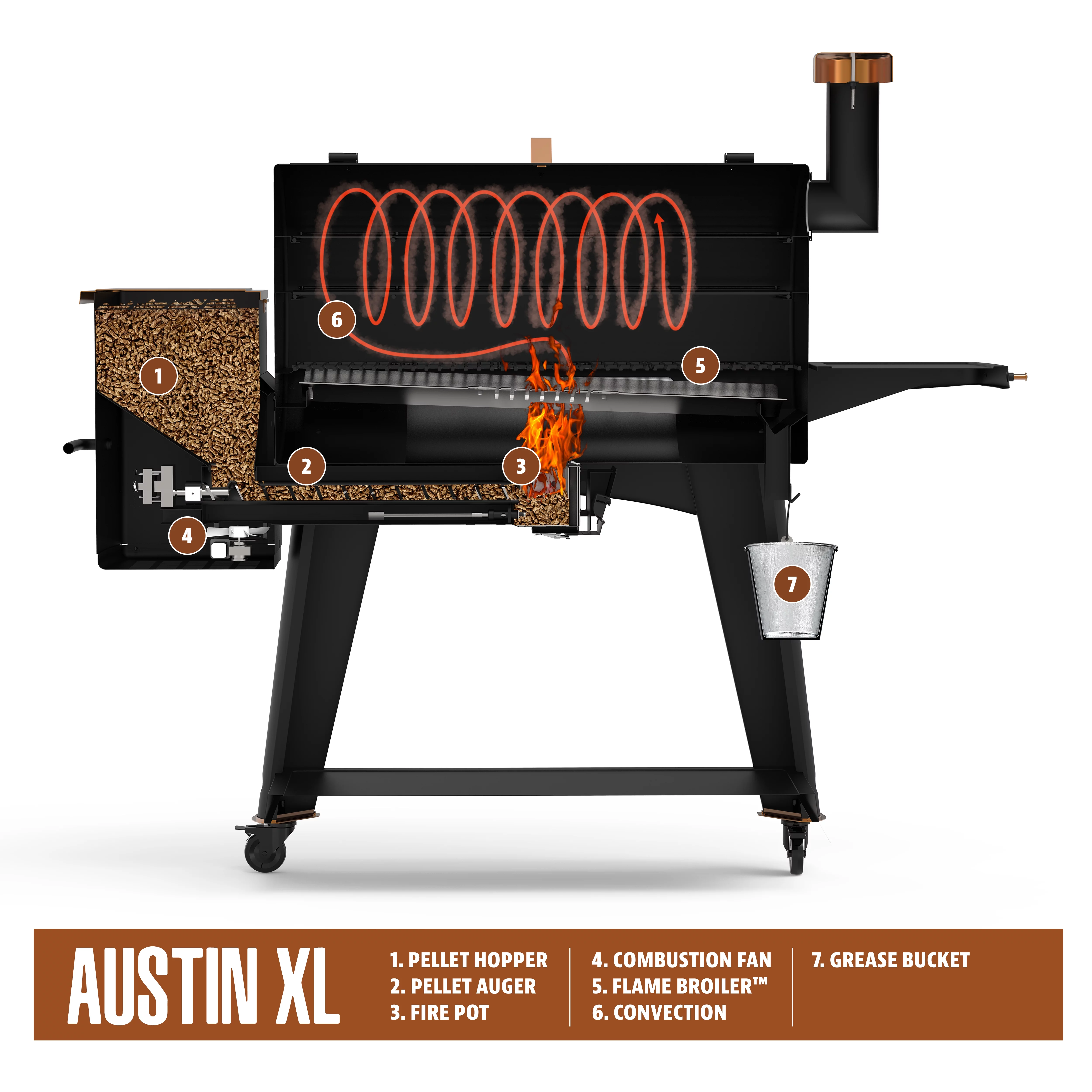 Pit Boss Austin Xl 1000 Sq In Wood Fired Pellet Grill And Smoker Onyx