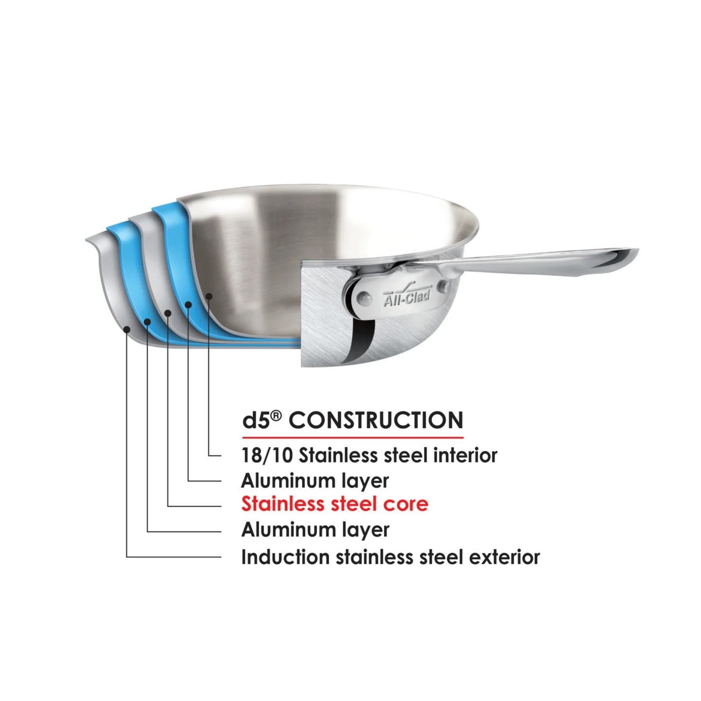 All-Clad d5 6 Piece Cookware Set