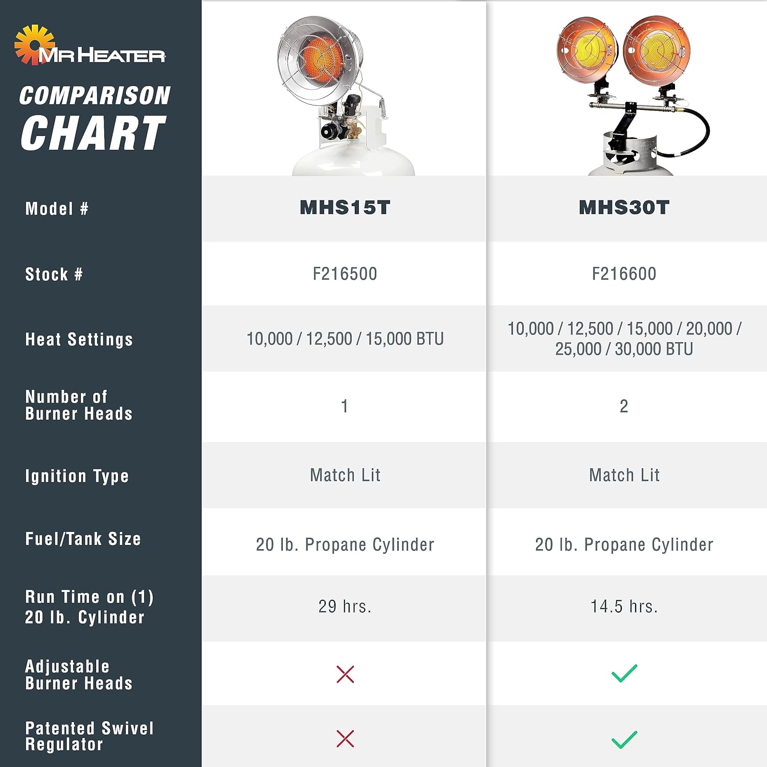Original 540-Degree 45,000 BTU Tank Top Radiant Propane Heater