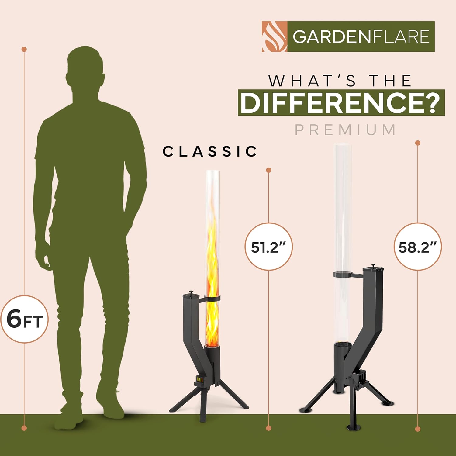 GARDENFLARE Smokeless Fire Pit - Outdoor Wood Pellet Fire Tube Stainless Steel firepit for Ambience Fire on Your Backyard, Patio, Porch & Garden (Matte Black, Classic)