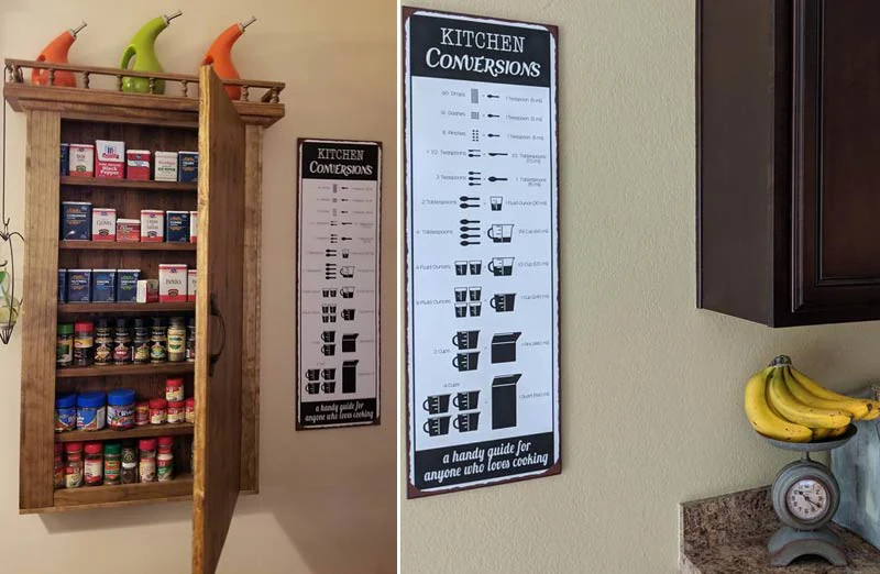Distressed Kitchen Conversion Chart