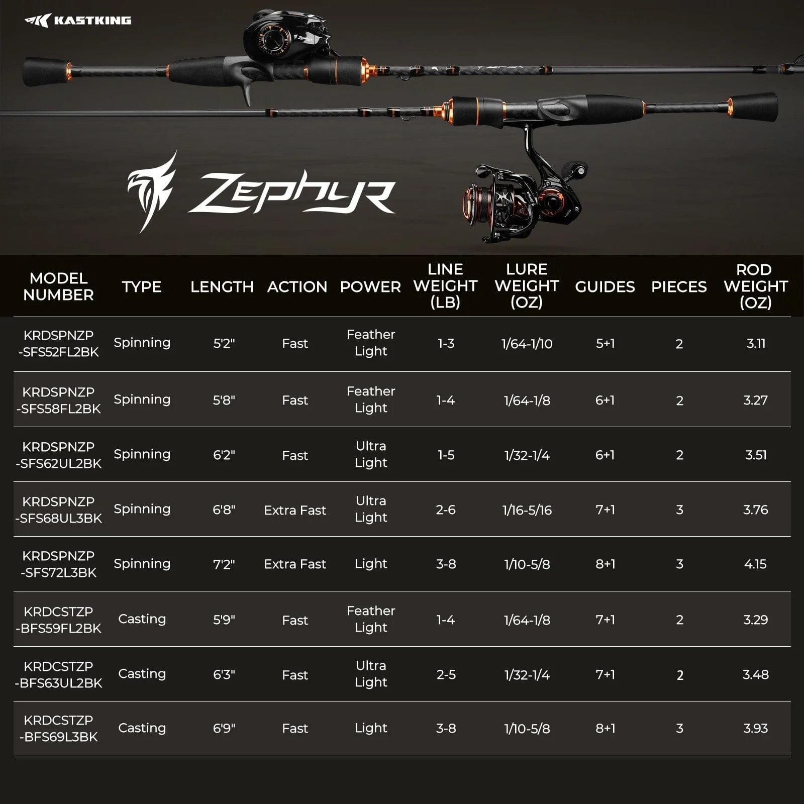 KastKing Zephyr Spin Finesse Spinning Rod