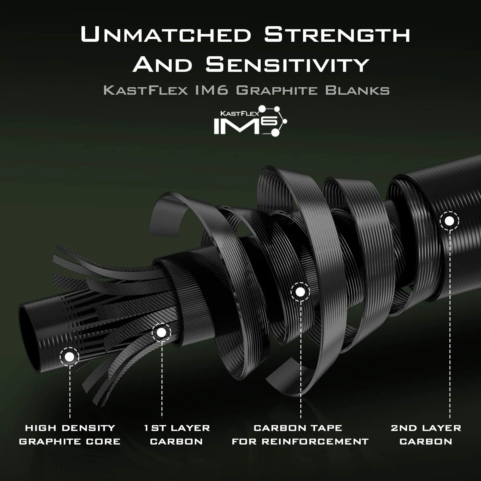 KastKing Spartacus II Twin Tip Casting Rods
