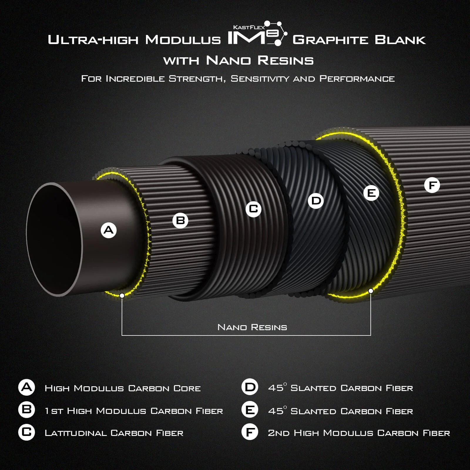 KastKing Kestrel Finesse Spinning Rod