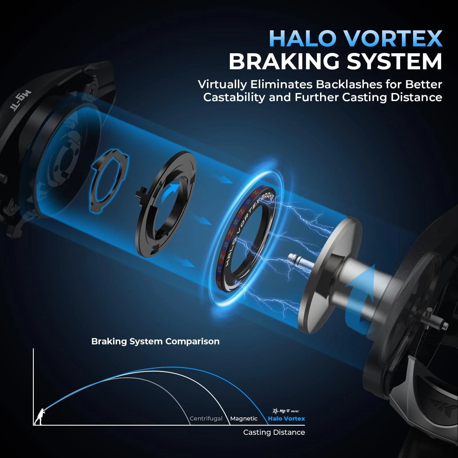 KastKing Mg-Ti Elite Magnesium Baitcasting Reel