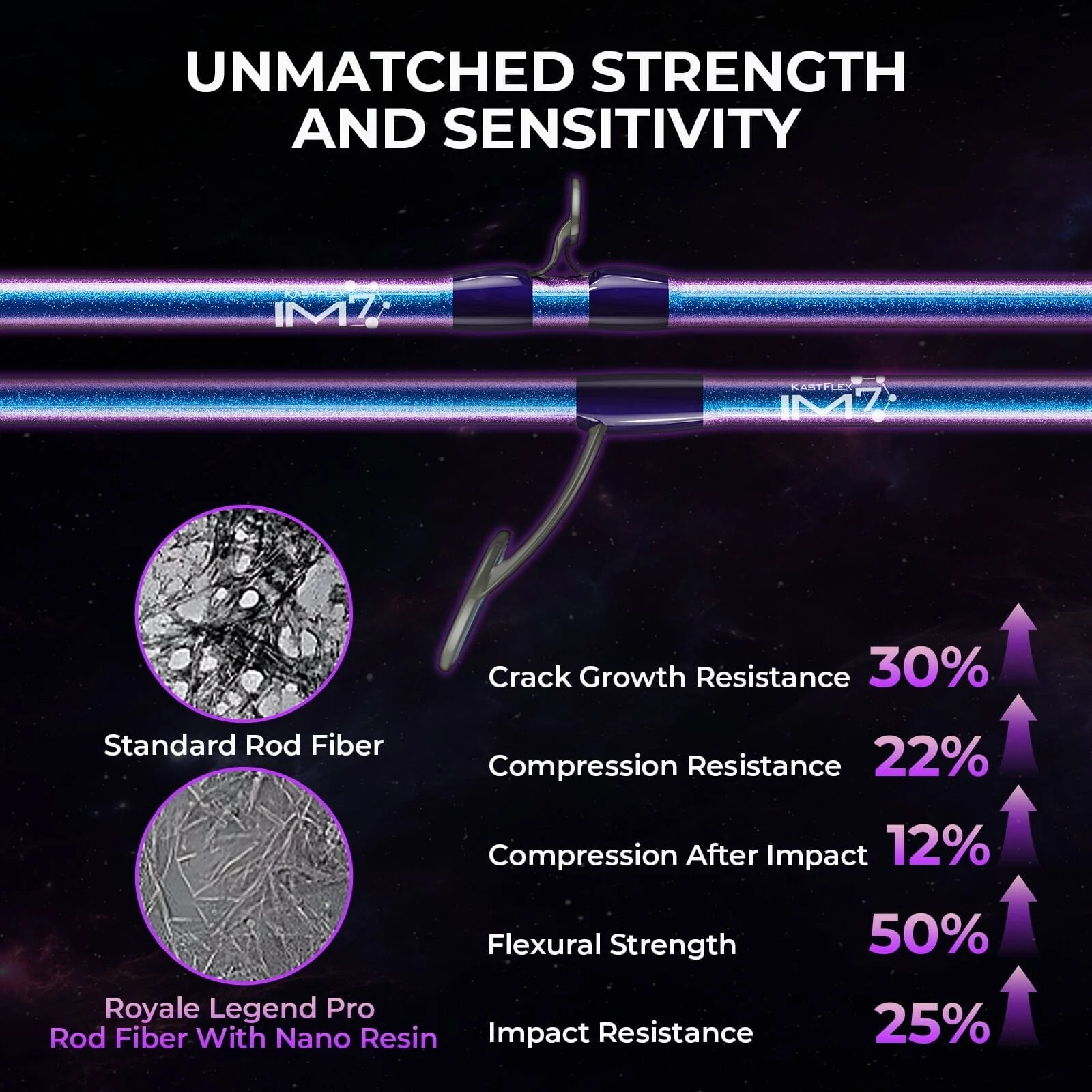 KastKing Royale Legend Pro Spinning Rods