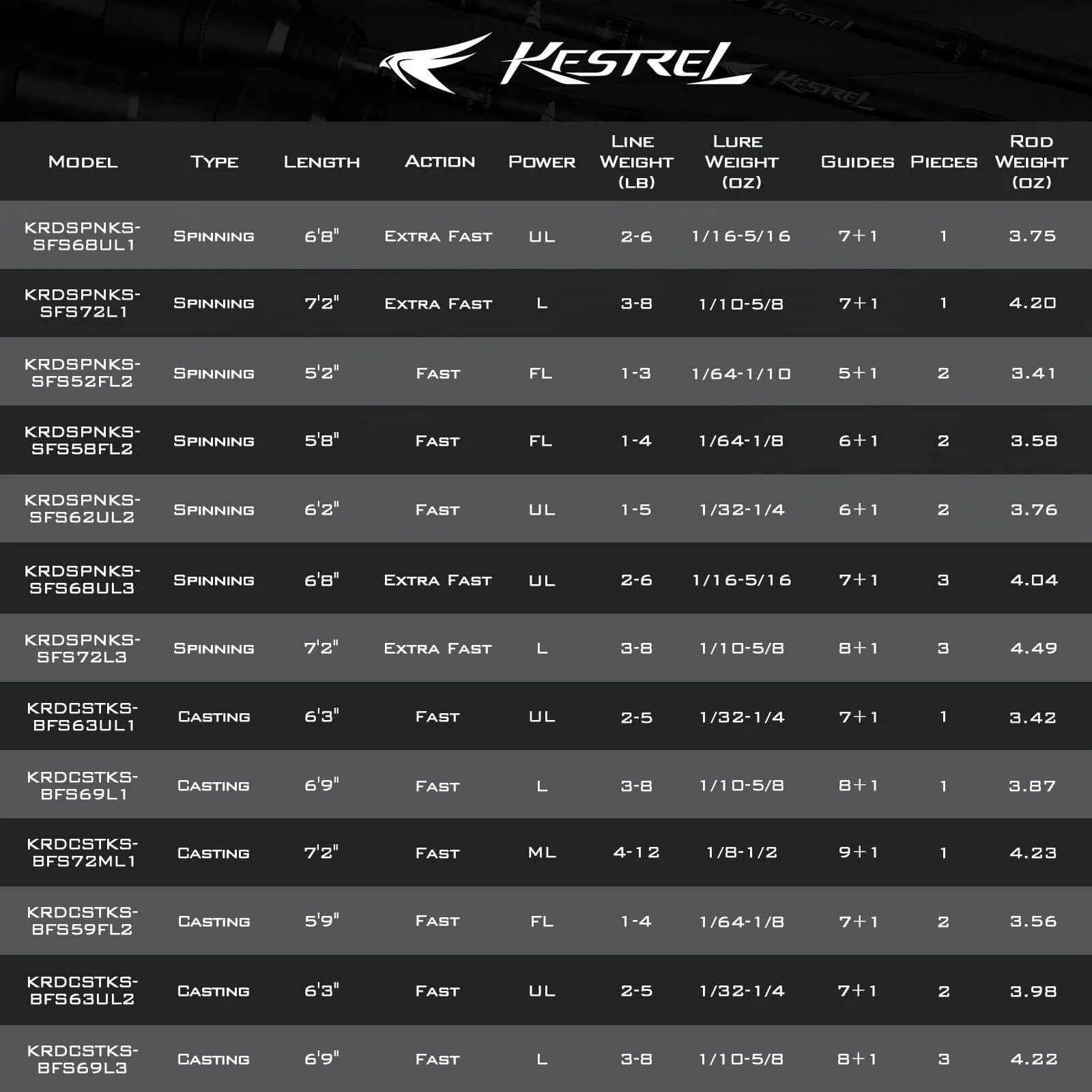 KastKing Kestrel Finesse Spinning Rod