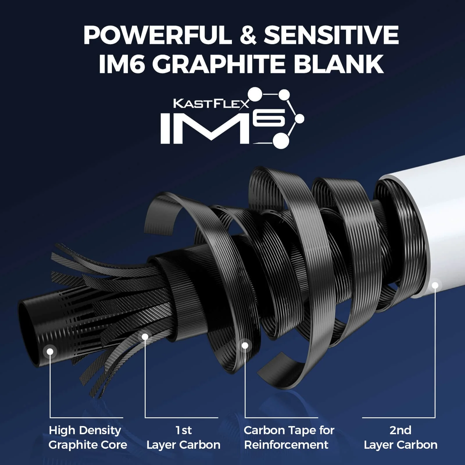 KastKing Centron Lite Twin Tip Spinning Rods