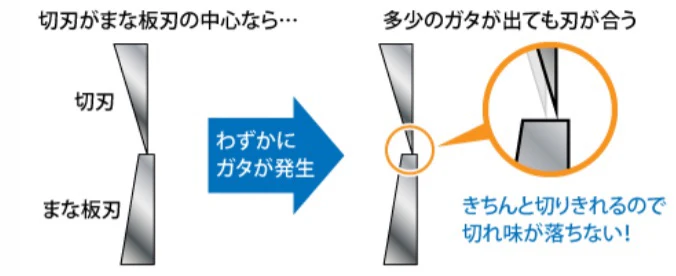 GodHand Ultimate Nipper GH-SPN-120 Nipper 5.0