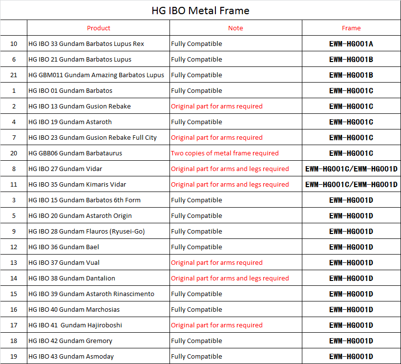 Metal frames for IBO Kits from Effect Wing