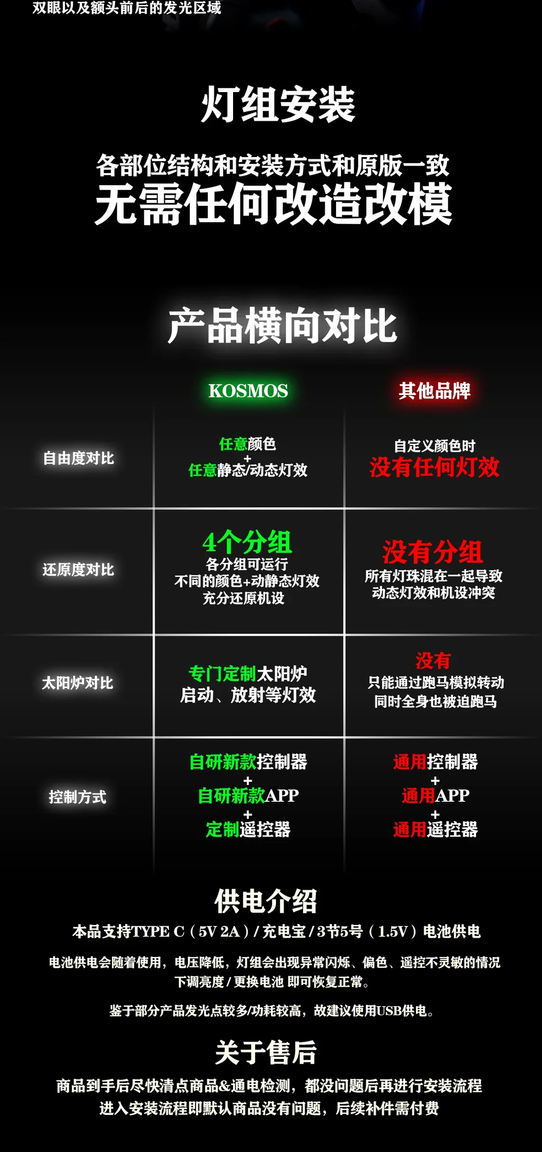 KOSMOS LED Units for 1/60 PG GN-001 Gundam Exia