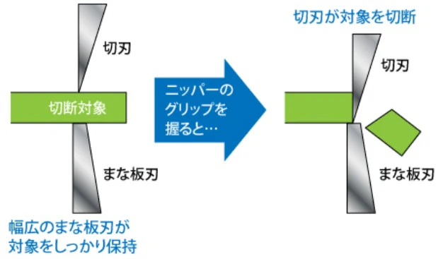 GodHand Ultimate Nipper GH-SPN-120 Nipper 5.0