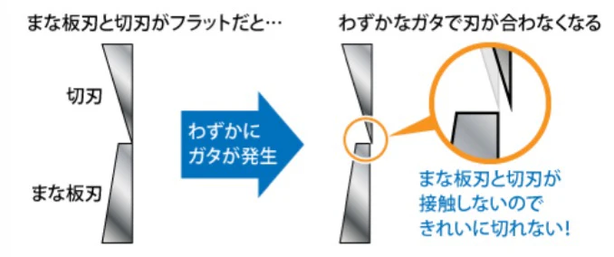 GodHand Ultimate Nipper GH-SPN-120 Nipper 5.0