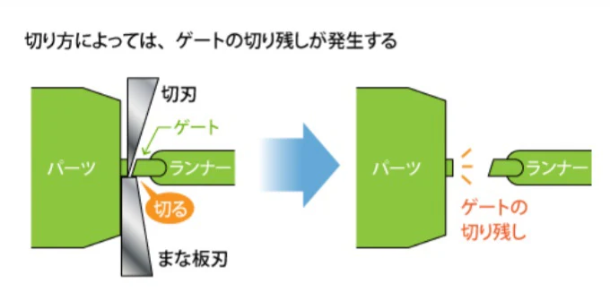 GodHand Ultimate Nipper GH-SPN-120 Nipper 5.0
