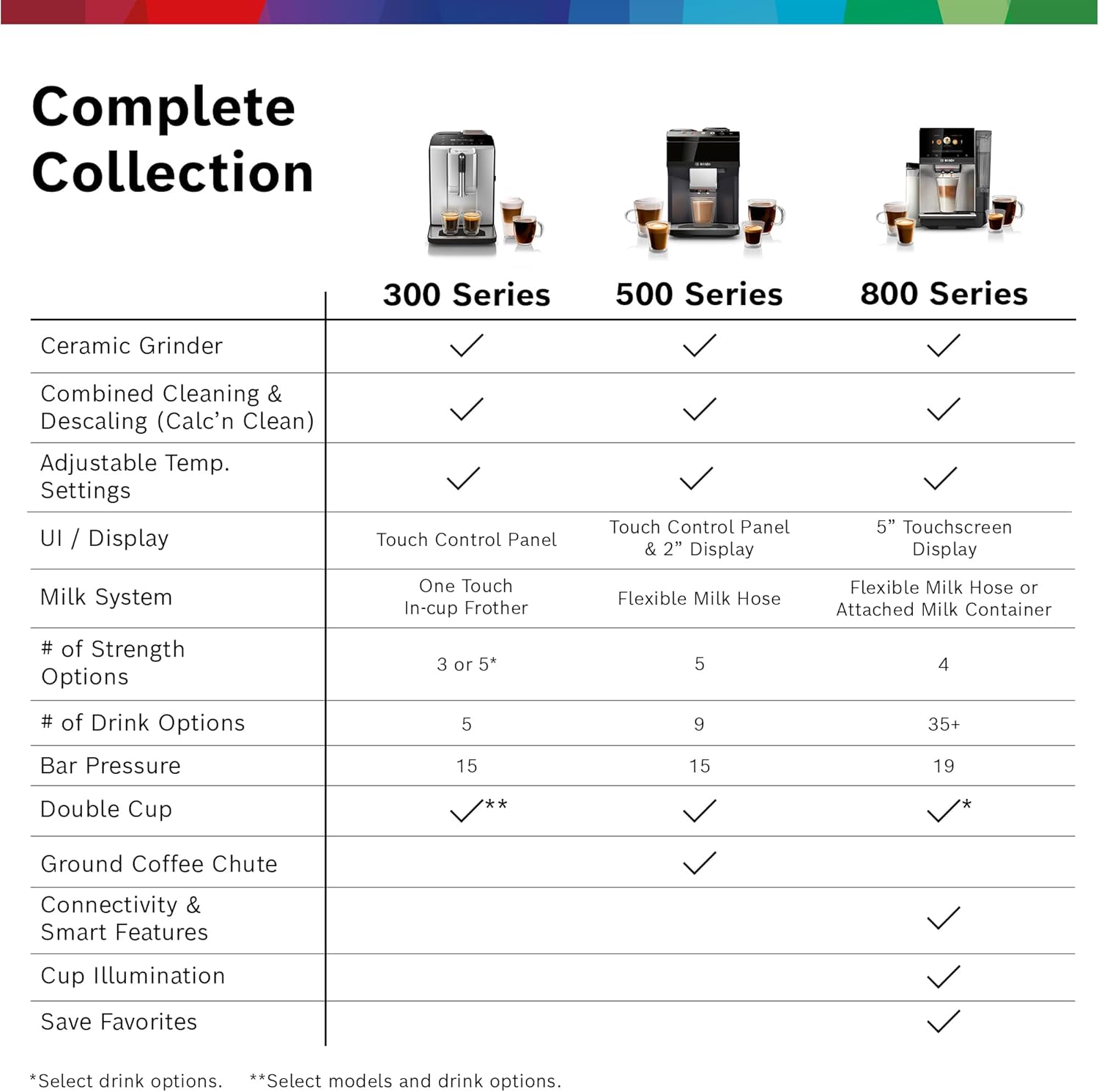 Bosch 800 Series Fully Automatic Espresso Machine – 36 Drinks with Coffee World, Cold Brew, Double Cup, Integrated Milk Container, Smart Features, in Silver TQU60307