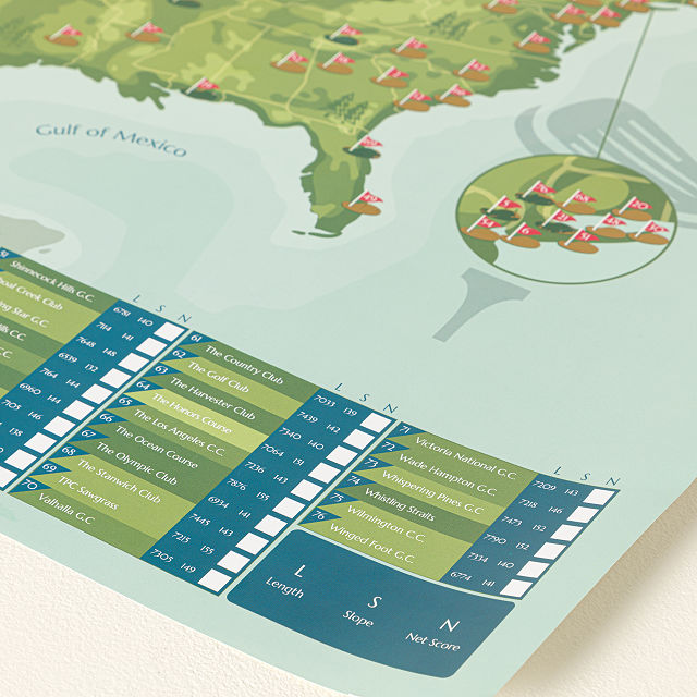 Golfer's Scratch Off Poster