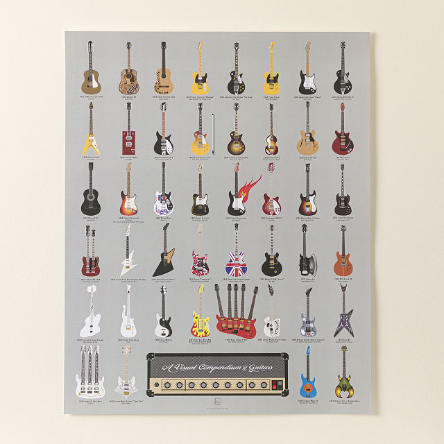 Guitars of Rock History Poster