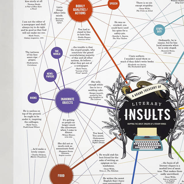 Literary Insults Chart