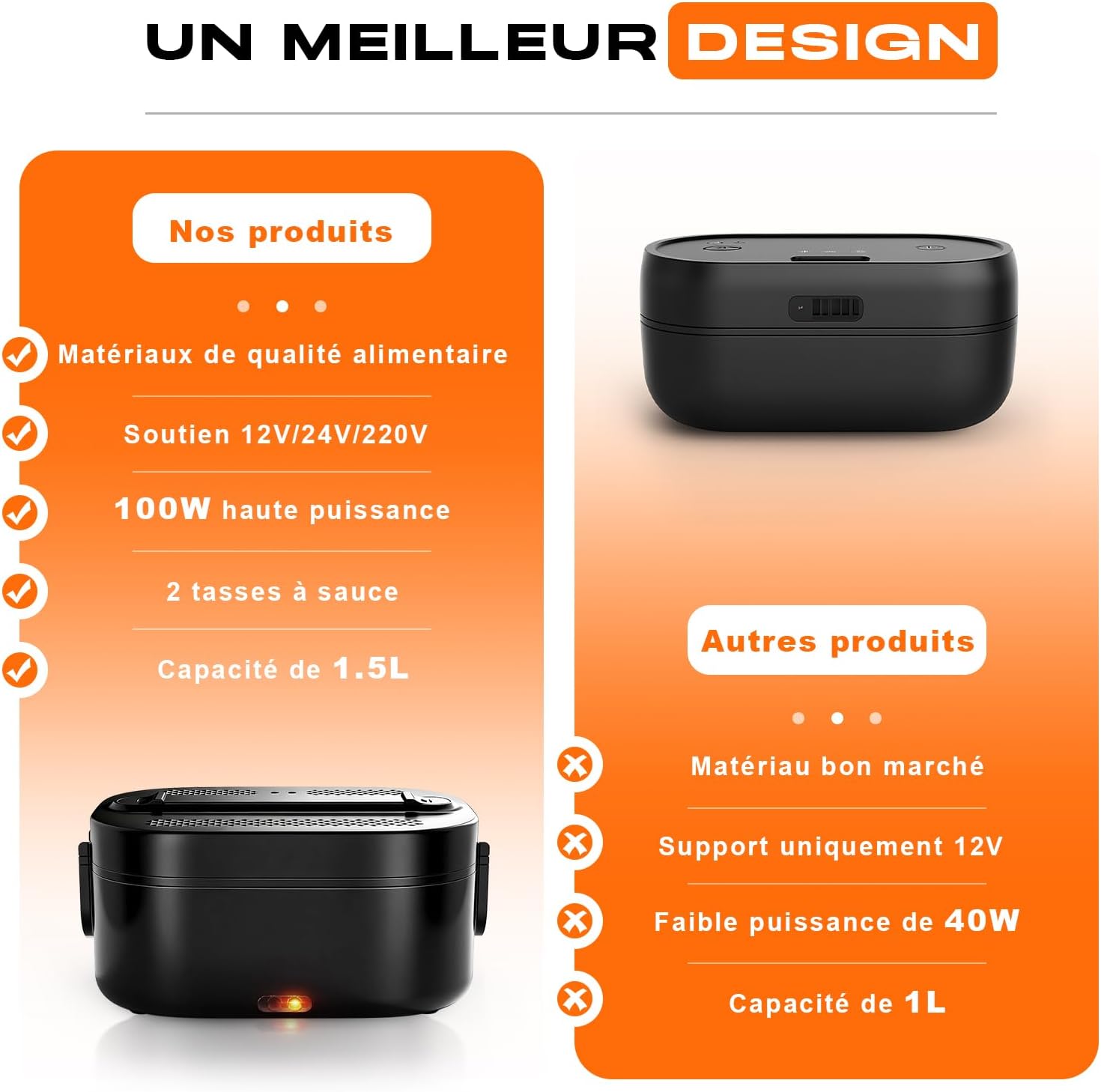 Heated Bowl, 100 W Electric Heated Lunch Box, 1.5 L Insulated Lunch Box for Hot Meals, 12 V/24 V/220 V for Car, Truck, Office, Heated Cigarette Lighter Bowl, Black