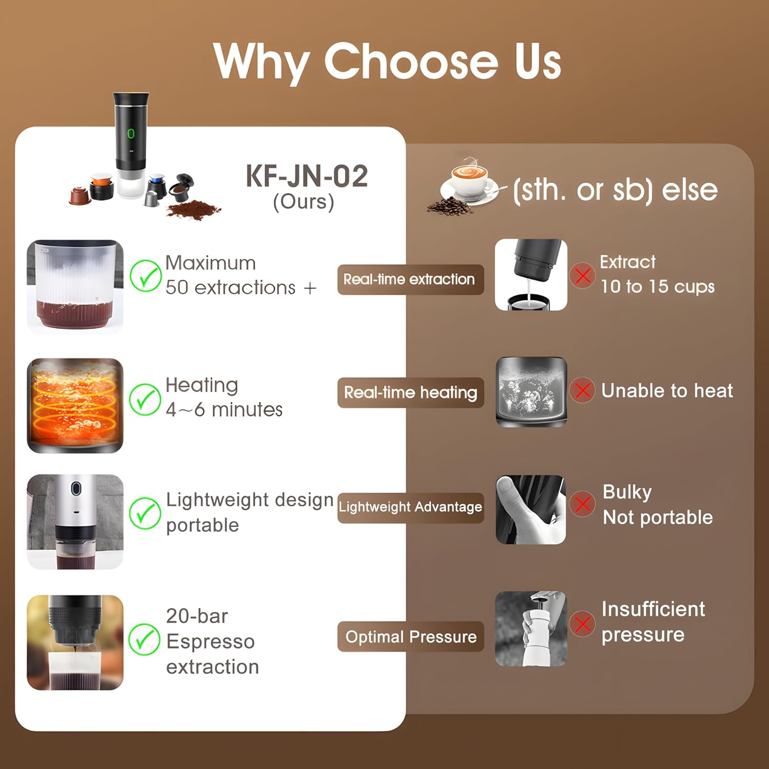 Winwj Portable Coffee Machine, Portable Electric Coffee Maker, 12V Espresso Machine for Camping, Travel and Car, Self-Warming, Compatible with Ground Coffee and NS Capsules