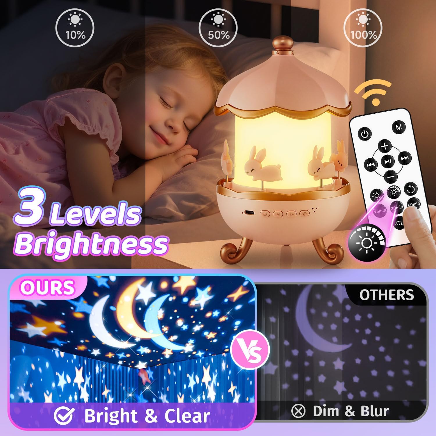 [Buy one get one free]  Night Light for Kids Gifts, 15 Sound Machine Baby Night Light, 15 Films Star Projector for Kids Room Decor, Brightness Unicorn Light Projector for Toddler Girl Toys Toddler Girl Gifts Age 1-5