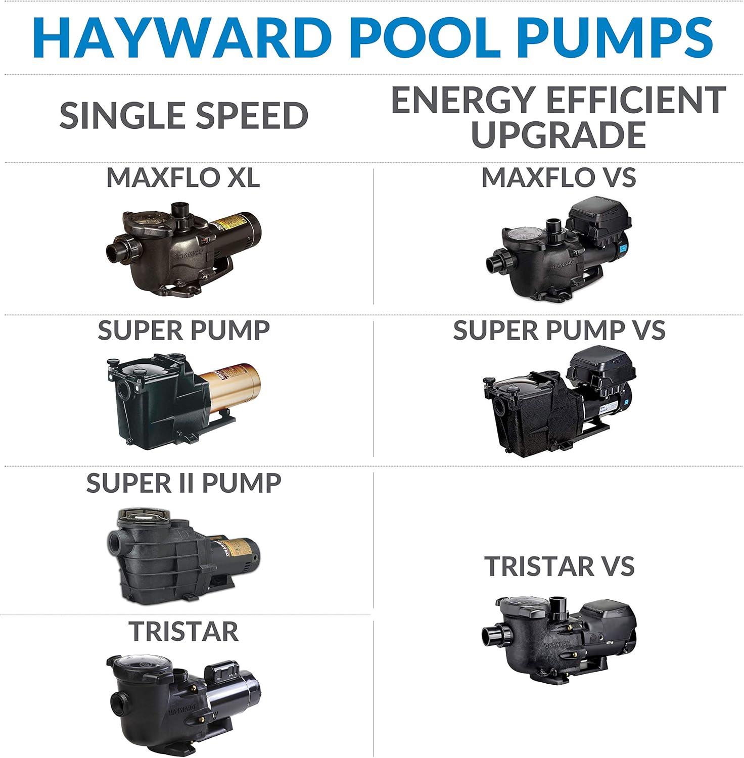 W3SP2607X10 Pool Pump. 1 HP. Black