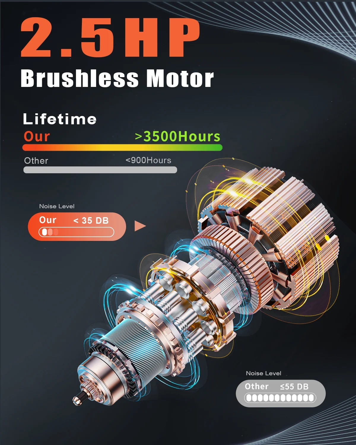 Bigzzia Walking Pad Treadmill. 2.5HP Brushless Motor Under Desk Treadmill. Portable Treadmill for Home Office Use. Super Large Display. Silver