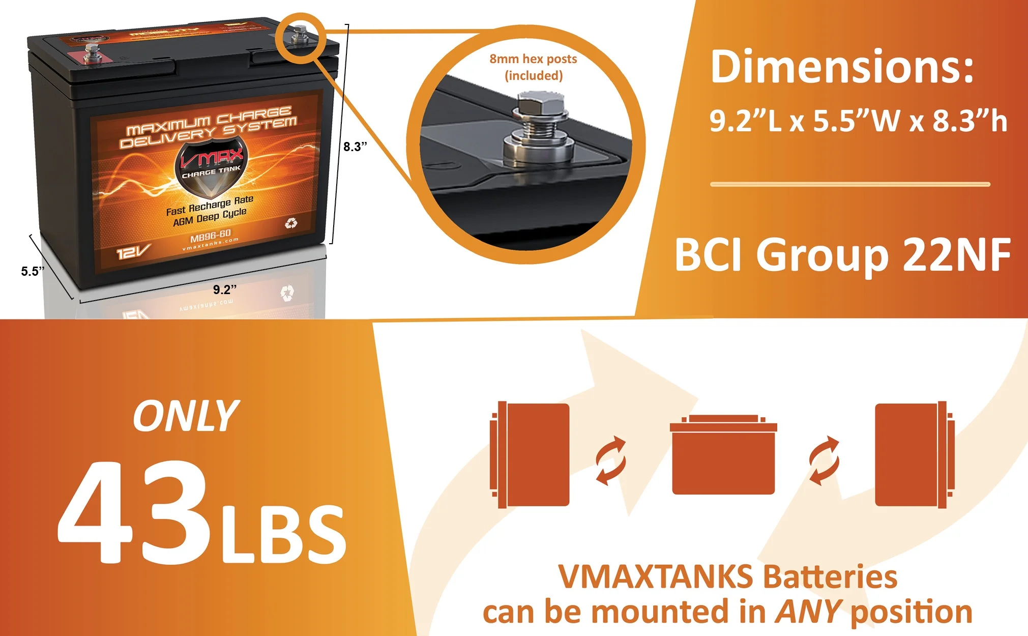 QTY 2 VMAXMB96 AGM Group 22 Deep Cycle Battery Replacement for IMC Hartway Mystere PF5. Forsa H10R 12V 60Ah Wheelchair Battery
