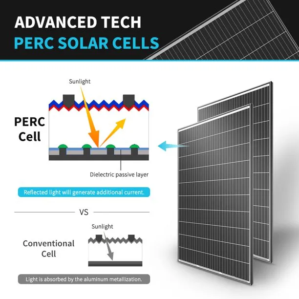 320 Watt Monocrystalline Solar Panel-5-pack,8-pack, and 10-pack available.