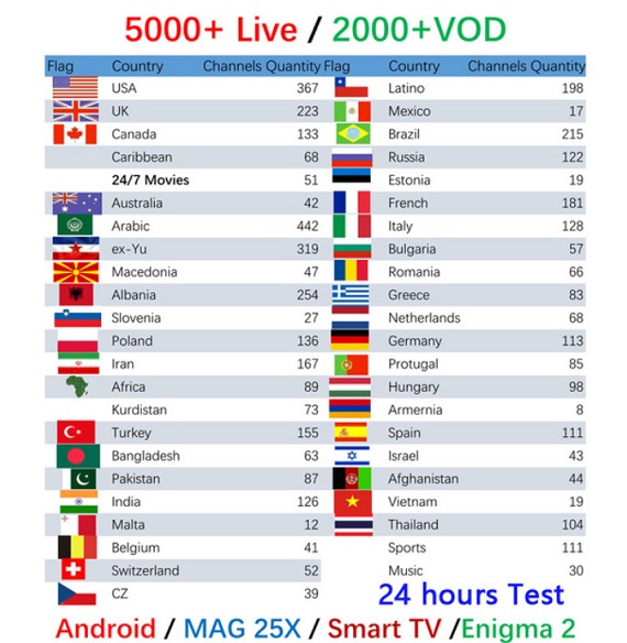 Wonderful iptv Germany Poland Romania Croatia Luxembourg Cz netherlands switzerlands spain iptv italian iptv  Europe IPTV