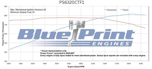 GM Big Block Compatible 632 c.i. Pro Series Engine - 815 Horsepower - Base Dressed - Fuel Injected