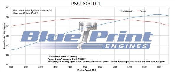 GM Big Block Compatible 598 c.i. ProSeries Engine - 741 Horsepower - Base Dressed - Carbureted