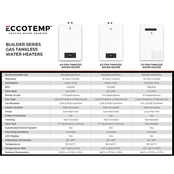 Eccotemp Builder Grade 7.0 GPM Outdoor Liquid Propane Tankless Water Heater - N/A