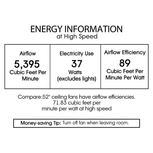 Silver Orchid Minter 52-Inch Lighted Ceiling Fan w/ Crystal Drum Shade