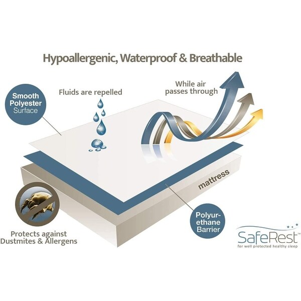 SafeRest Mattress Protector � Twin