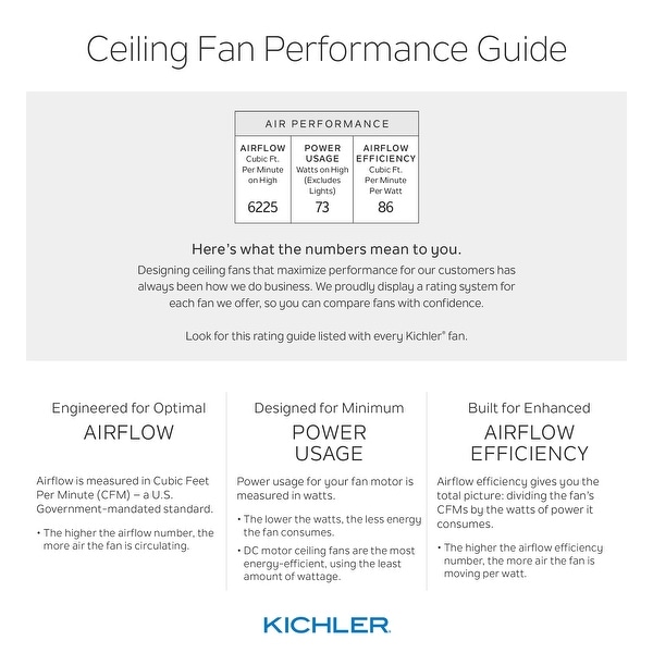 Kichler Lighting Sola Collection 44-inch Matte White LED Ceiling Fan