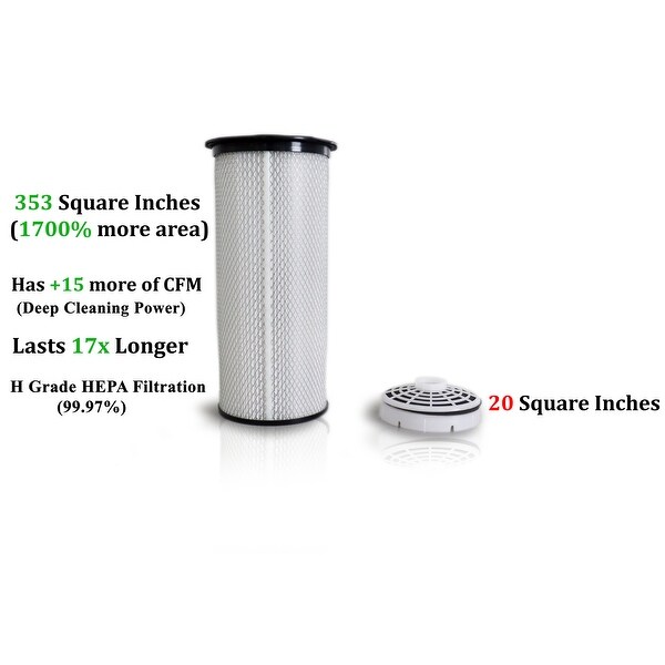 Black & Blue Prolux 10 Quart Commercial Backpack Vacuum w/ 5 Year Warranty