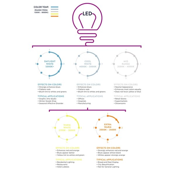 Arbor 33.5" Resin LED Table Lamp, Gold by JONATHAN Y