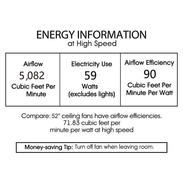 Silver Orchid Pitts 5-Blade Lighted Ceiling Fan w/ Pentagon Crystal Shade