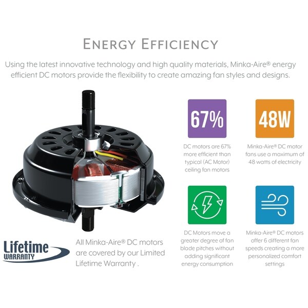 Xtreme Ceiling Fan in Oil Rubbed Bronze finish w/ Oil Rubbed Bronze blades by Minka Aire