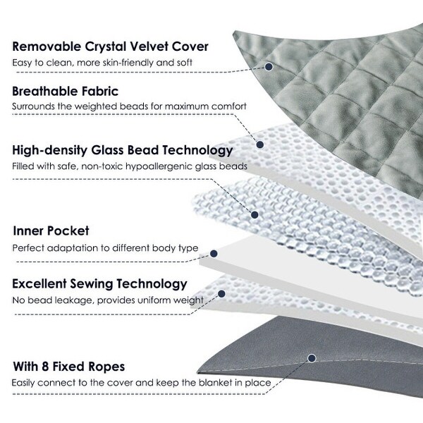 15 lbs 100% Cotton Weighted Blanket with Crystal Cover