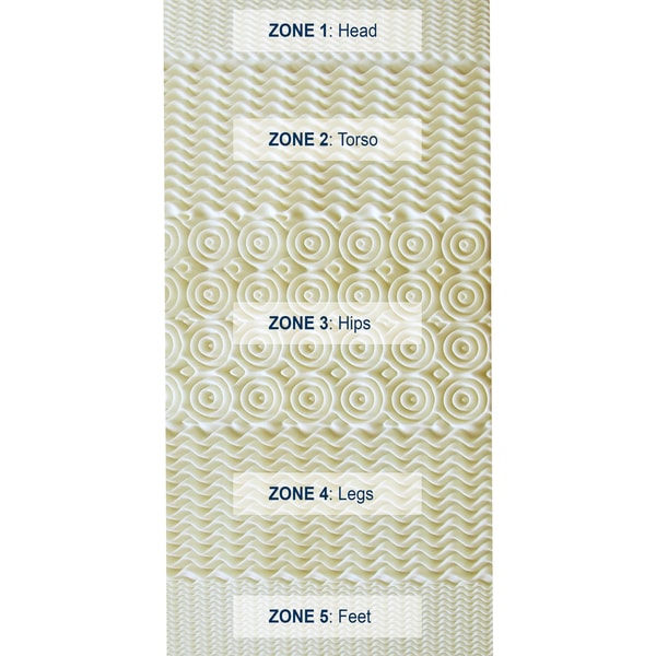 Convoluted 5-zone 1.5-inch Memory Foam Mattress Topper