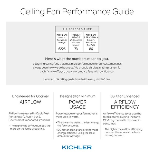 Kichler Lighting Szeplo Patio Collection 60-inch Olde Bronze LED Ceiling Fan