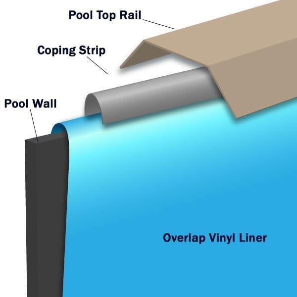 Swimline Overlap 12′ Round Solid Blue 48/52 in. Depth Above Ground Pool Liner. 20 Mil LI124820